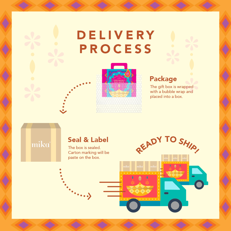 2026-DPVL-Delivery-Process-Image-800-x-800px-Mobile-Ver