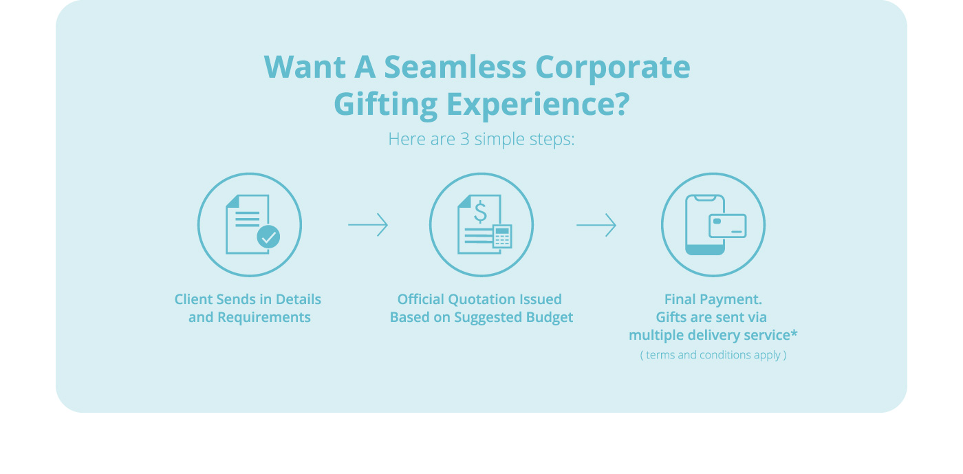 Want A Seamless Corporate  Gifting Experience? – Mika Premium Gift Shop