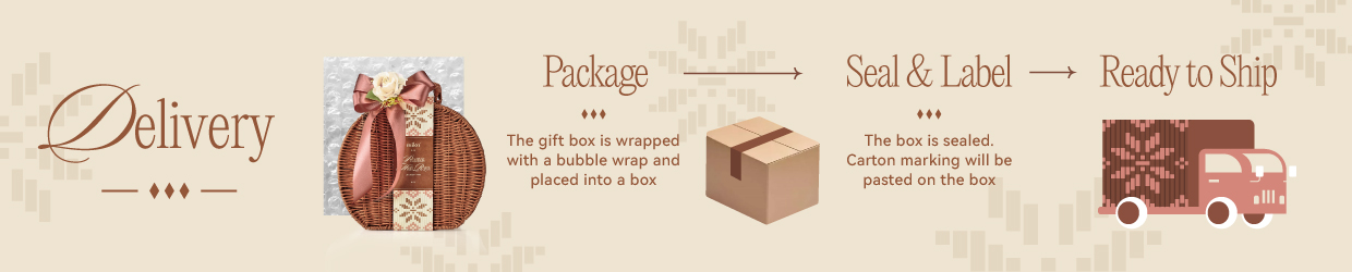 Mika_Raya_DeliveryProcessImage_Desktop_1240X250