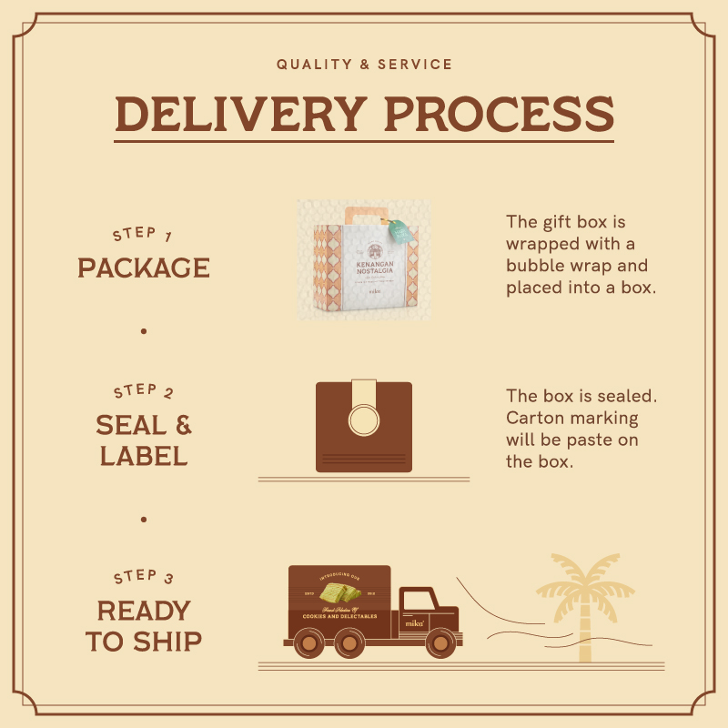 Mika_Raya_DeliveryProcessImage_Mobile