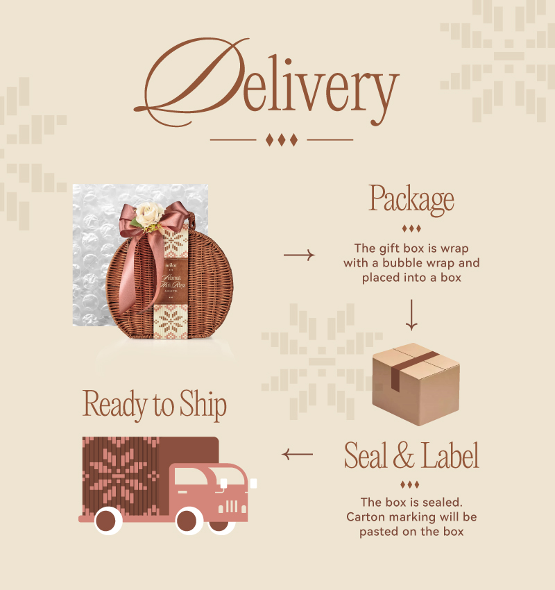 Mika_Raya_DeliveryProcessImage_Mobile_800X850